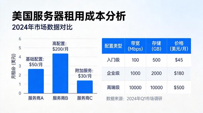 服务器租用：企业数字化转型的助推器